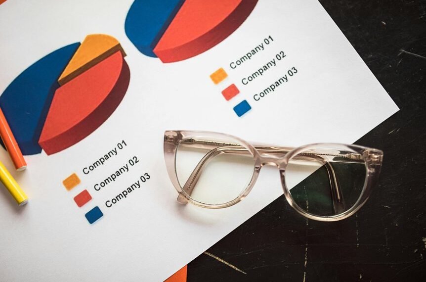 operational metrics and alignment