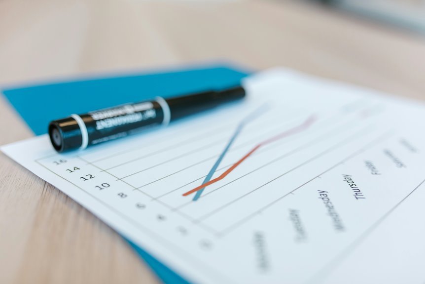 operational trend alignment analysis