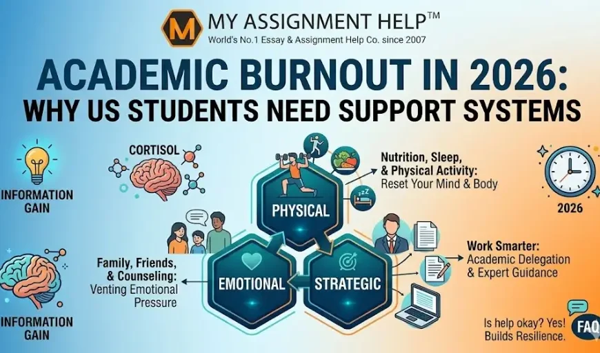 Academic Burnout in 2026: Why US Students Need Support Systems