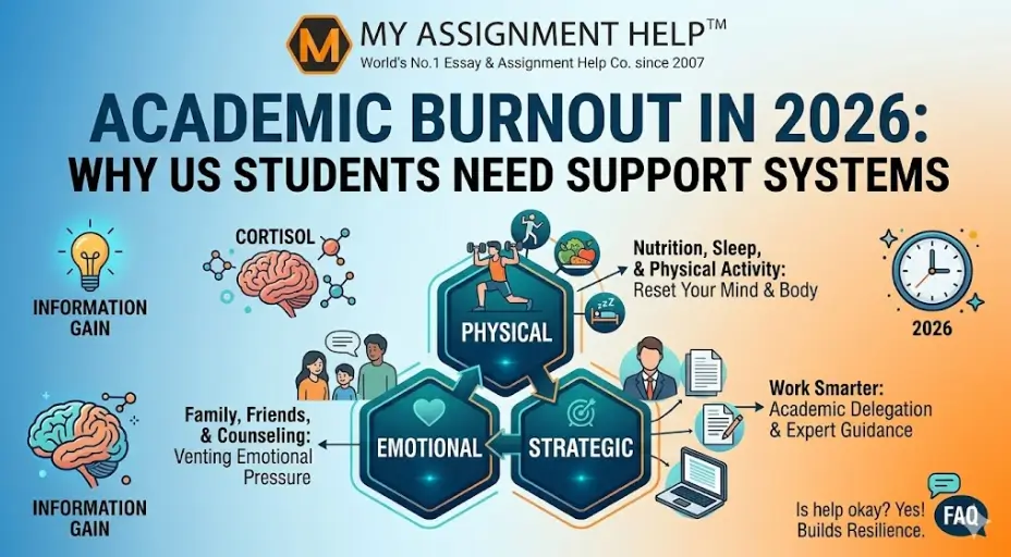 Academic Burnout in 2026: Why US Students Need Support Systems
